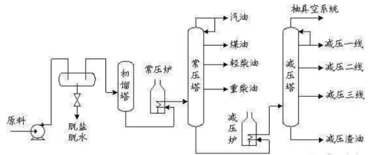 原油减压蒸馏反应釜与反应装置