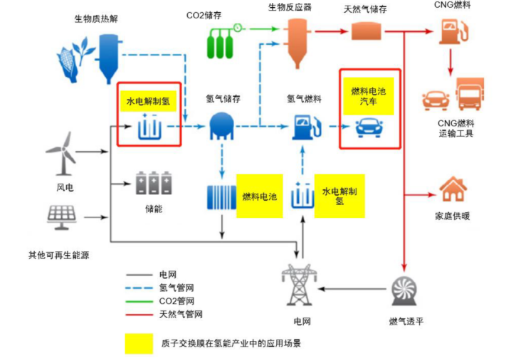 能源反应装置