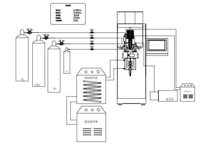UC500聚酯反应釜系统装置(图1)