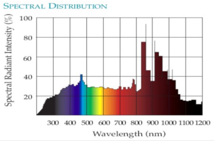 高压光化学反应器的光源特点及分类(图1)