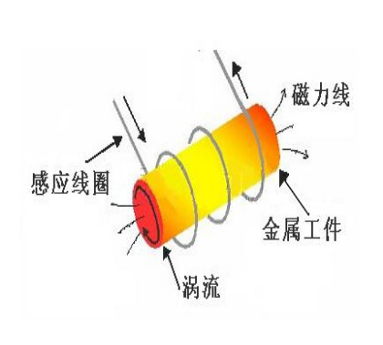 反应釜的高频感应加热优越性能(图1)