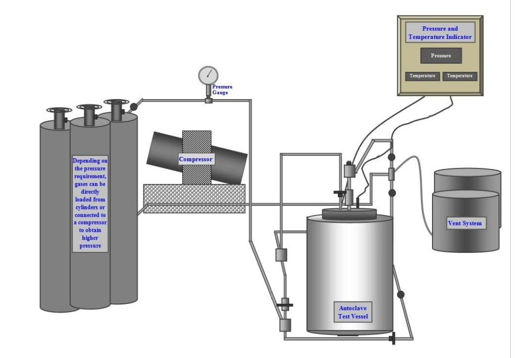 动态腐蚀测试反应釜系统(图2)