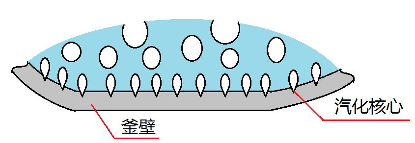 世纪森朗沸腾消减边界层釜式反应器(图4)