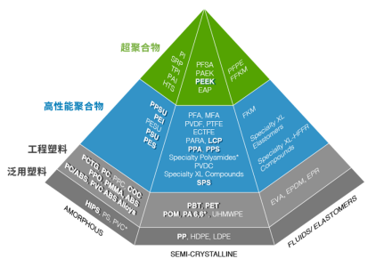  LCP材料的制備連續(xù)反應(yīng)裝置(圖1)
