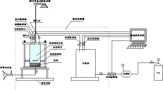 ​天然气水合物反应装置