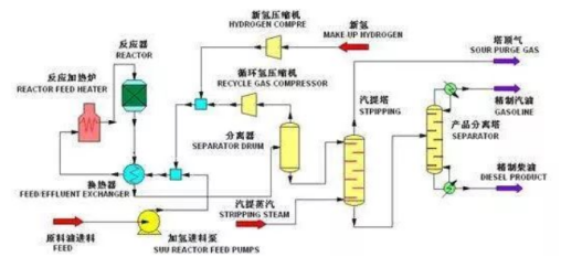 加氢循环反应装置