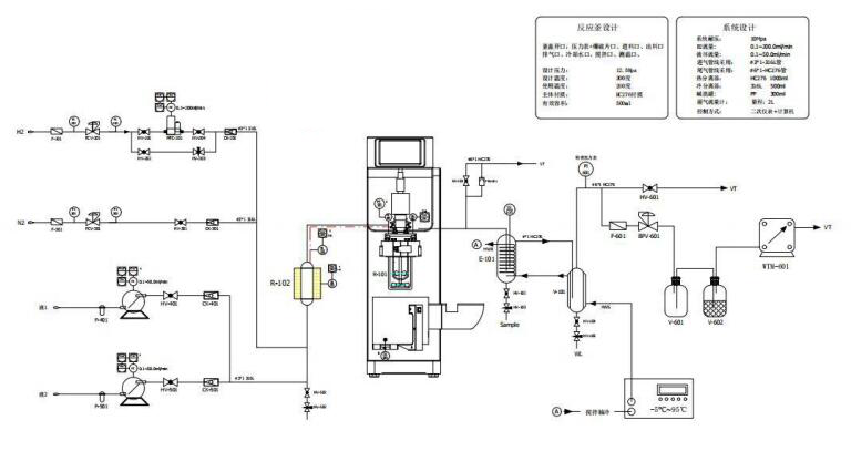 UC500釜式加氢反应装置(图1)