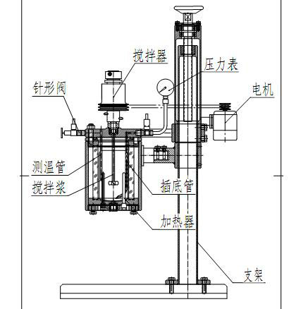 KCF高温高压反应釜的基本结构原理(图1)