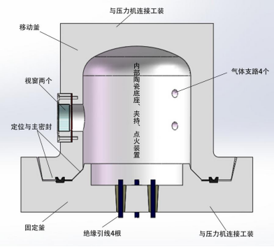 燃烧釜技术参数指标(图1)