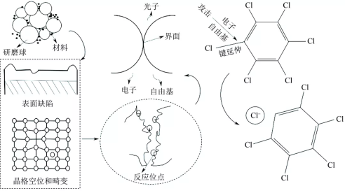 生物质微型反应釜(图3)