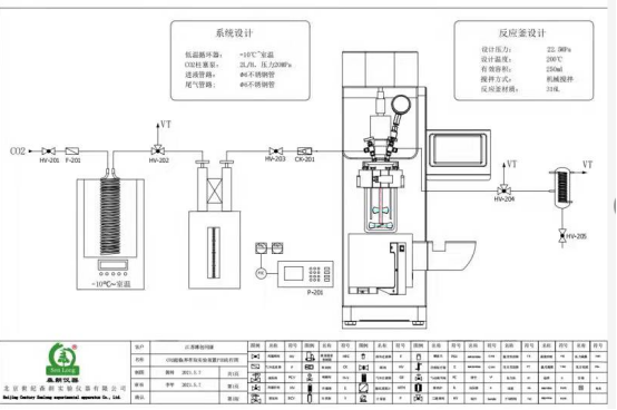 超临界CO2静态发泡高压反应釜