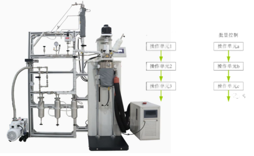 实验室反应釜原料投料技术 